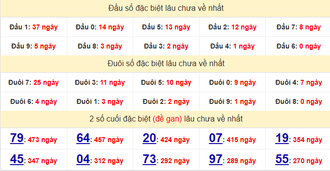dac-biet-khanh-hoa-lau-ve-ngay-5-4 dac-biet-khanh-hoa-lau-ve-ngay-5-4