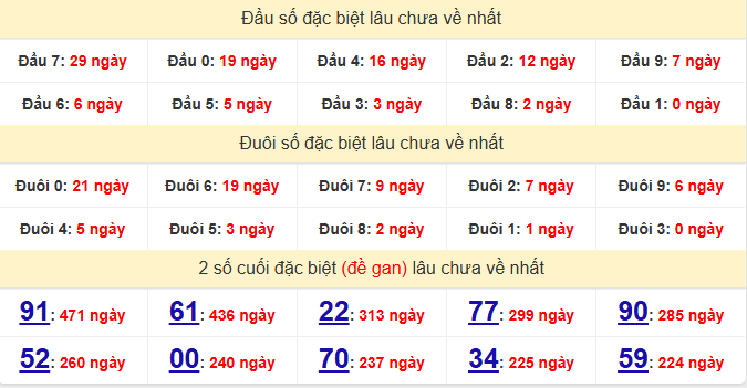 dac-biet-kien-giang-lau-ve-ngay-12-4