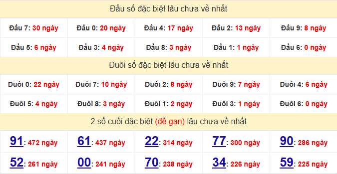 dac-biet-kien-giang-lau-ve-ngay-19-4