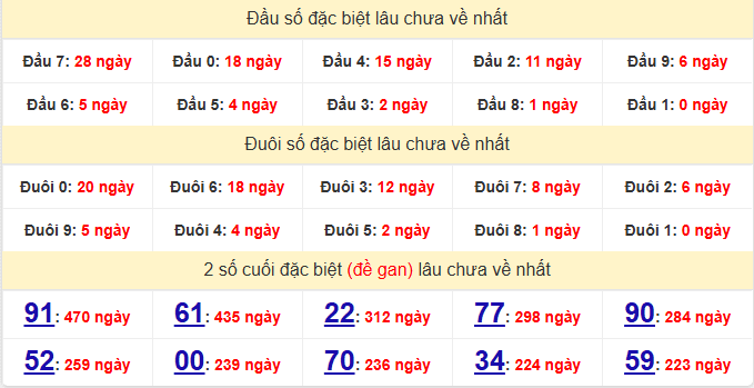 dac-biet-kien-giang-lau-ve-ngay-5-4 dac-biet-kien-giang-lau-ve-ngay-5-4