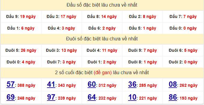 dac-biet-long-an-lau-ve-ngay-11-4 dac-biet-long-an-lau-ve-ngay-11-4