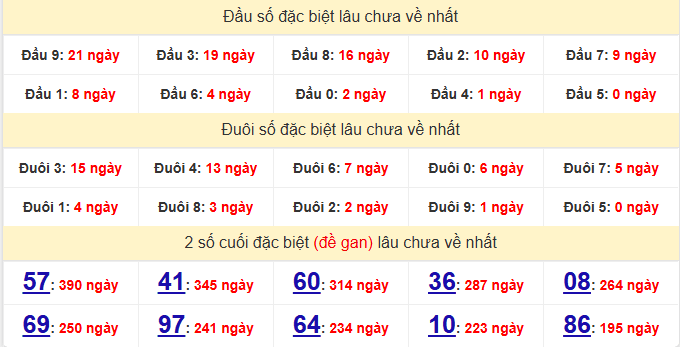 dac-biet-long-an-lau-ve-ngay-25-4
