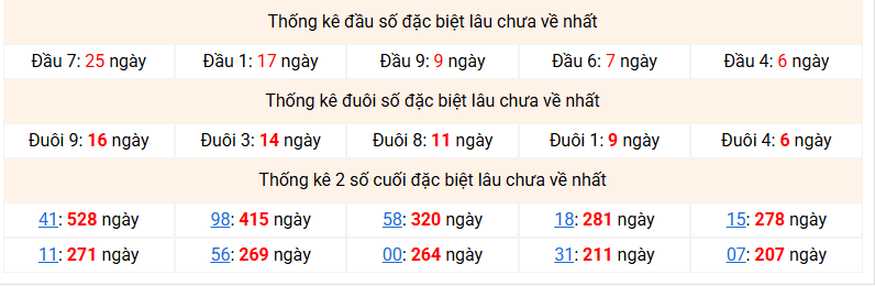 dac-biet-mb-lau-ve-ngay-10-4 dac-biet-mb-lau-ve-ngay-10-4