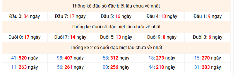 dac-biet-mb-lau-ve-ngay-2-4
