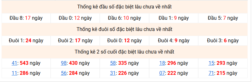 dac-biet-mb-lau-ve-ngay-25-4
