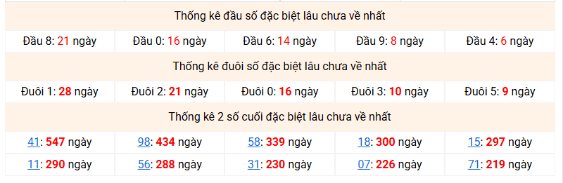 dac-biet-mb-lau-ve-ngay-29-4