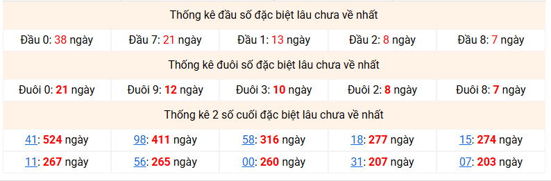 dac-biet-mb-lau-ve-ngay-6-4