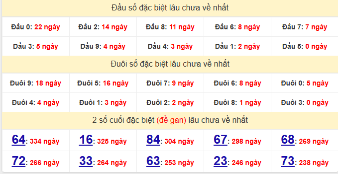 dac-biet-ninh-thuan-lau-ve-ngay-10-4 dac-biet-ninh-thuan-lau-ve-ngay-10-4