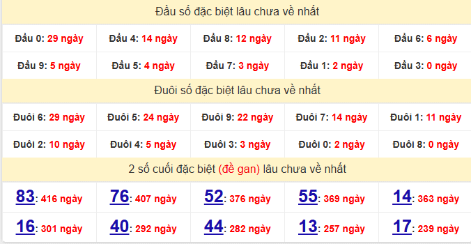 dac-biet-phu-yen-lau-ve-ngay-13-4 dac-biet-phu-yen-lau-ve-ngay-13-4