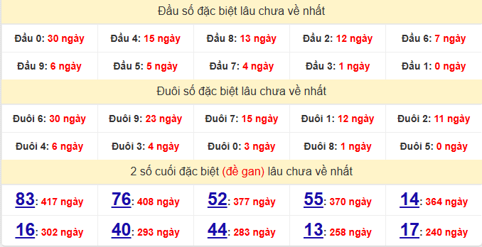 dac-biet-phu-yen-lau-ve-ngay-20-4