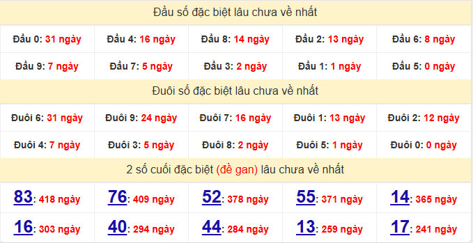 dac-biet-phu-yen-lau-ve-ngay-27-4