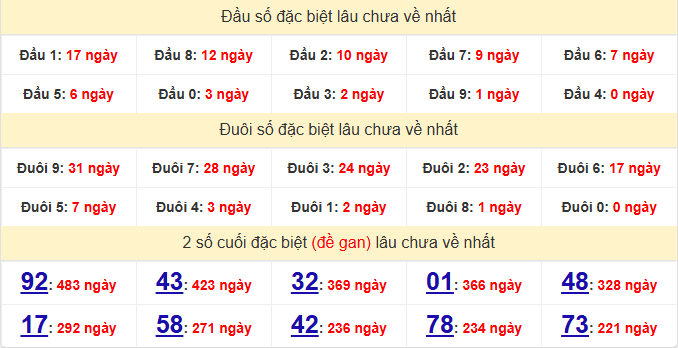 dac-biet-quang-binh-lau-ve-ngay-16-4