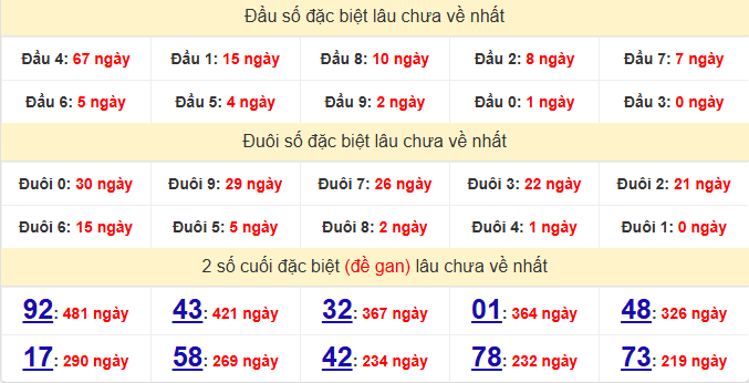 dac-biet-quang-binh-lau-ve-ngay-2-4