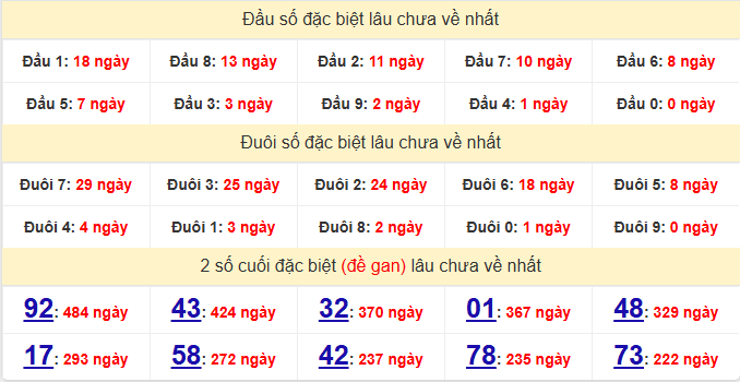 dac-biet-quang-binh-lau-ve-ngay-23-4