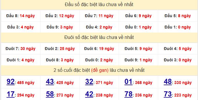 dac-biet-quang-binh-lau-ve-ngay-30-4