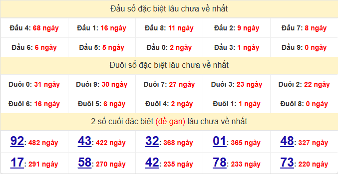 dac-biet-quang-binh-lau-ve-ngay-9-4