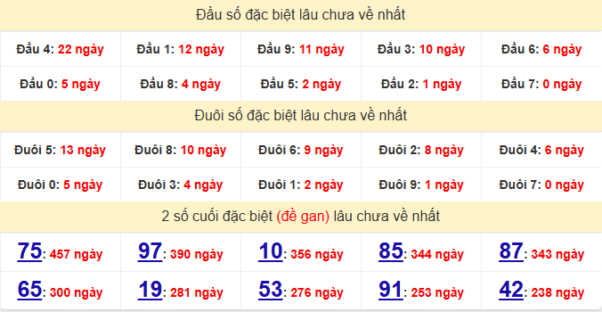 dac-biet-quang-nam-lau-ve-ngay-21-4
