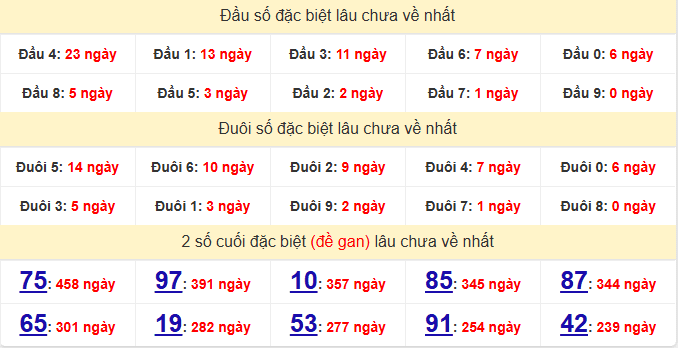 dac-biet-quang-nam-lau-ve-ngay-28-4