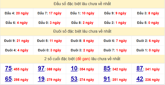 /dac-biet-quang-nam-lau-ve-ngay-7-4 /dac-biet-quang-nam-lau-ve-ngay-7-4