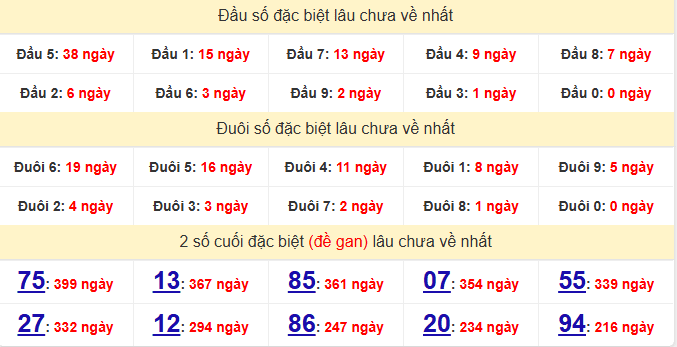 dac-biet-quang-ngai-lau-ve-ngay-18-4