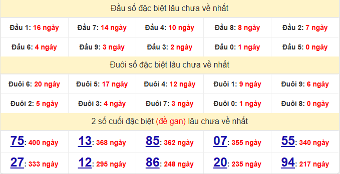 dac-biet-quang-ngai-lau-ve-ngay-25-4