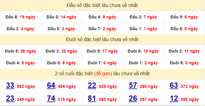 dac-biet-quang-tri-lau-ve-ngay-16-4