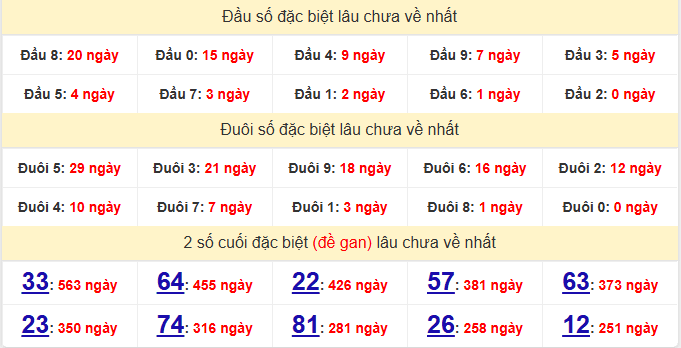 dac-biet-quang-tri-lau-ve-ngay-23-4