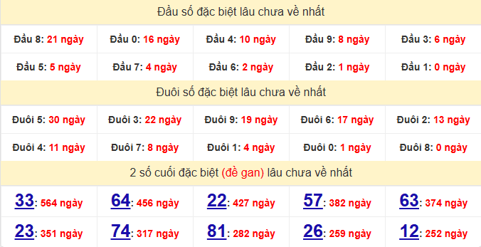 dac-biet-quang-tri-lau-ve-ngay-30-4