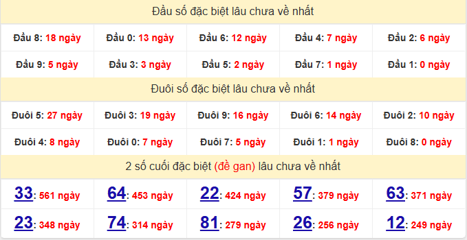dac-biet-quang-tri-lau-ve-ngay-9-4