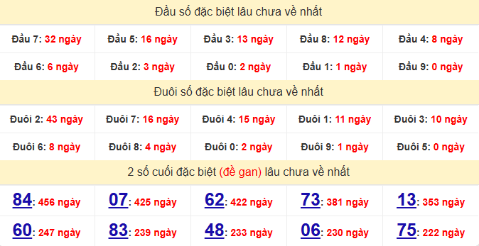 dac-biet-soc-trang-lau-ve-ngay-15-4 dac-biet-soc-trang-lau-ve-ngay-15-4