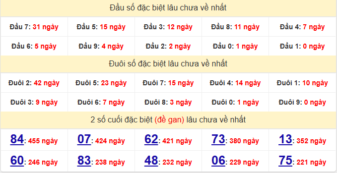 dac-biet-soc-trang-lau-ve-ngay-8-4 dac-biet-soc-trang-lau-ve-ngay-8-4