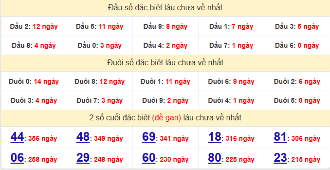 dac-biet-tay-ninh-lau-ve-ngay-16-4 dac-biet-tay-ninh-lau-ve-ngay-16-4