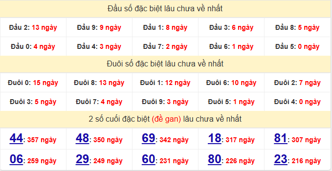 dac-biet-tay-ninh-lau-ve-ngay-23-4