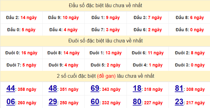 dac-biet-tay-ninh-lau-ve-ngay-30-4