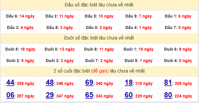 dac-biet-tay-ninh-lau-ve-ngay-9-4