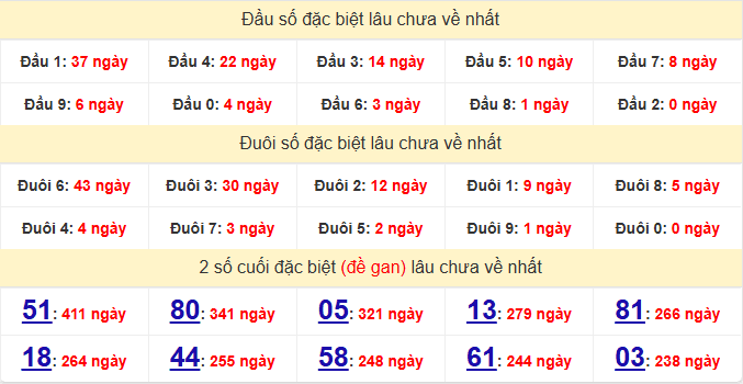 dac-biet-tien-giang-lau-ve-ngay-12-4 dac-biet-tien-giang-lau-ve-ngay-12-4