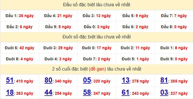 dac-biet-tien-giang-lau-ve-ngay-5-4 dac-biet-tien-giang-lau-ve-ngay-5-4