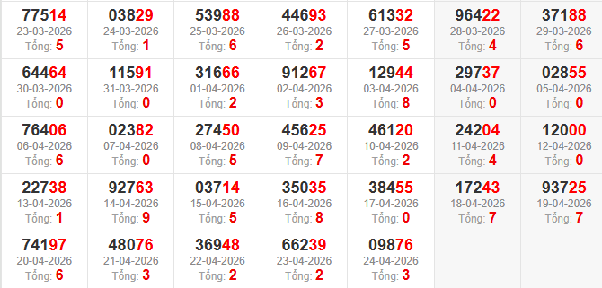 dac-biet-tong-mb-ngay-25-4