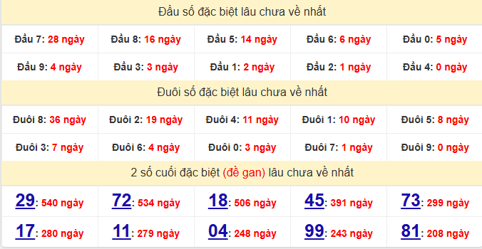 dac-biet-tra-vinh-lau-ve-ngay-03-4