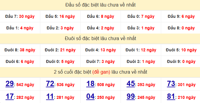 dac-biet-tra-vinh-lau-ve-ngay-17-4 dac-biet-tra-vinh-lau-ve-ngay-17-4