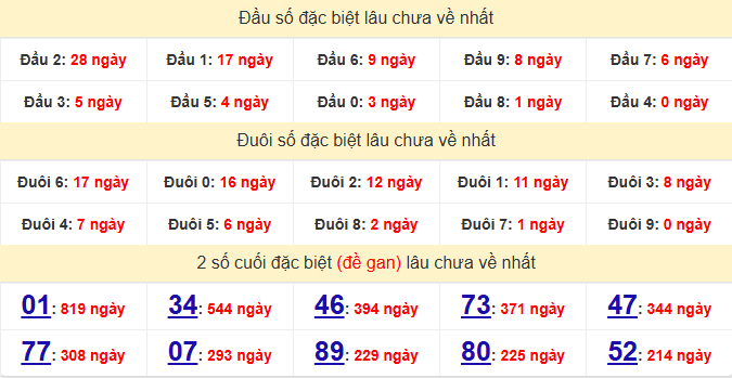dac-biet-vinh-long-lau-ve-ngay-10-4