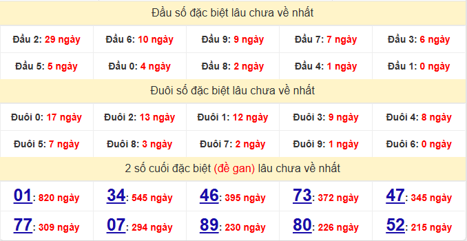 dac-biet-vinh-long-lau-ve-ngay-17-4 dac-biet-vinh-long-lau-ve-ngay-17-4