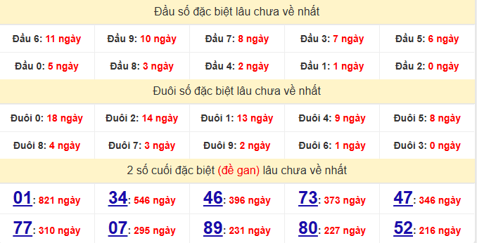 dac-biet-vinh-long-lau-ve-ngay-24-4