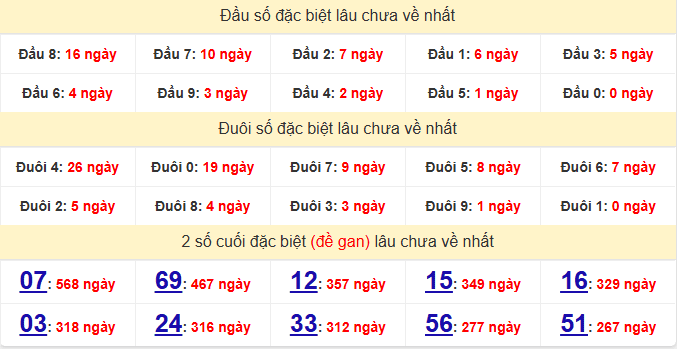 dac-biet-vung-tau-lau-ve-ngay-14-4 dac-biet-vung-tau-lau-ve-ngay-14-4