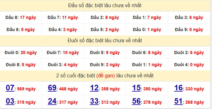 dac-biet-vung-tau-lau-ve-ngay-21-4