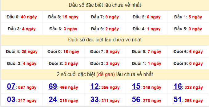 dac-biet-vung-tau-lau-ve-ngay-7-4 dac-biet-vung-tau-lau-ve-ngay-7-4