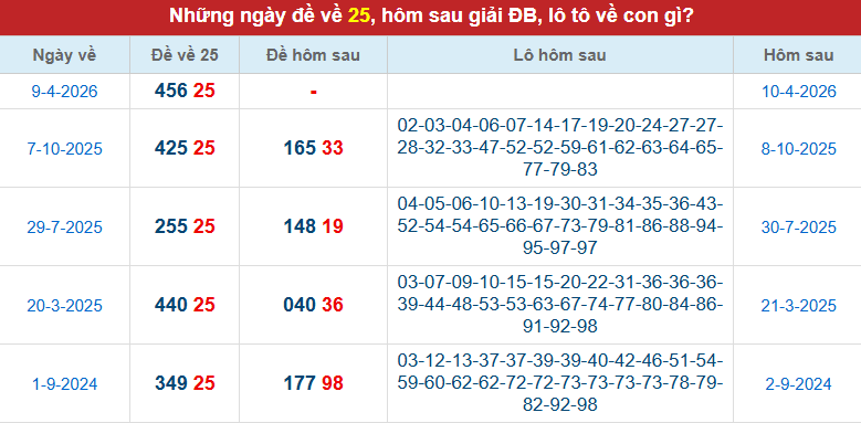 de-ve-25-ngay-10-4 de-ve-25-ngay-10-4