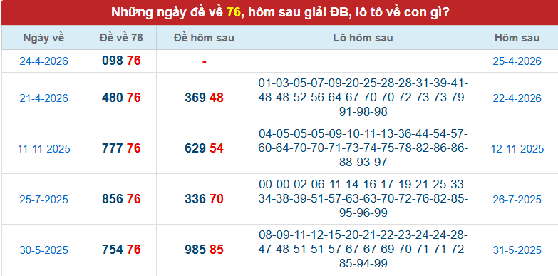 de-ve-76-mb-ngay-25-4