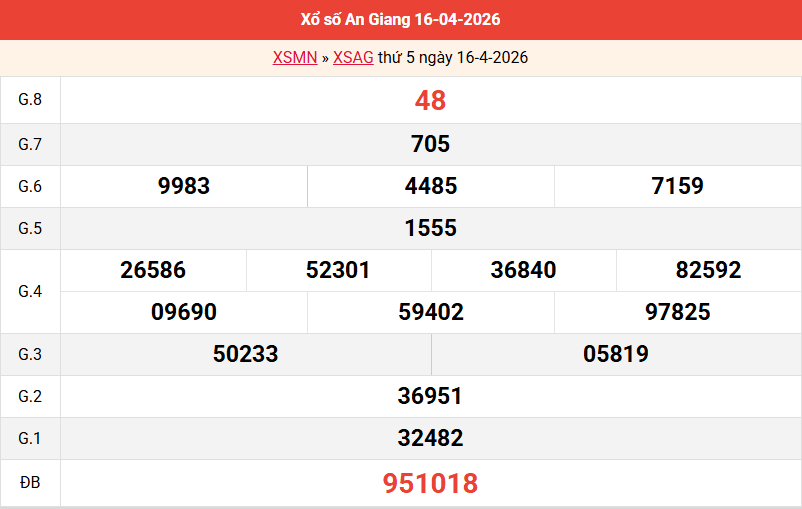 ket-qua-an-giang-ngay-16-4