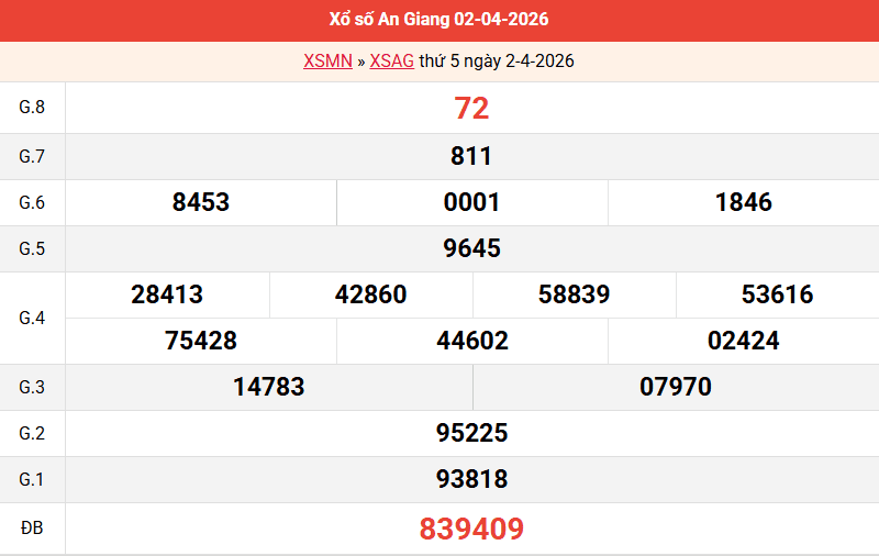 ket-qua-an-giang-ngay-2-4